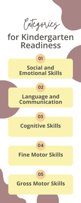 An infographic that lists 5 categories for Kindergarten Readiness