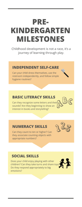 An infographic listing 4 Prekindergarten Milestones